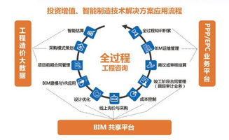 企业管理培训行业面临的挑战 企业管理培训行业本质