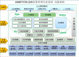 安必兴 企业质量管理信息化系统