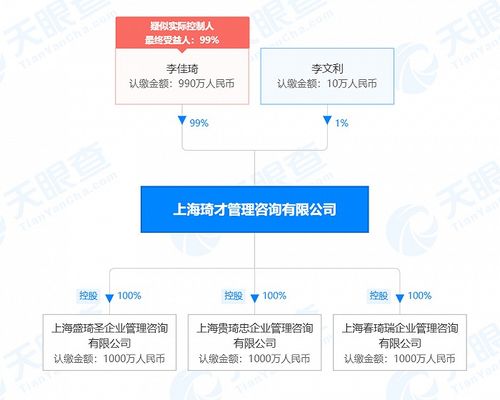 李佳琦同日投资成立三家公司,经营范围含企业管理咨询