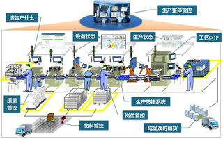 电子行业mes系统软件6大功能