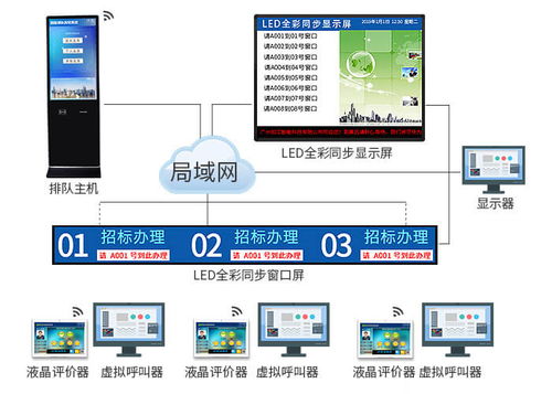 东沙群岛排队叫号机系统 如江科技 推荐商家